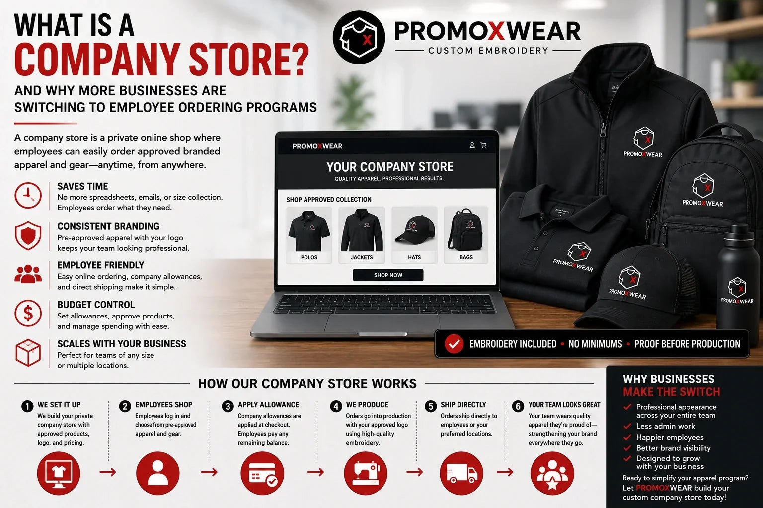 Company store employee ordering program with custom embroidered apparel including